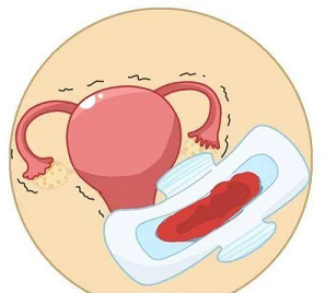 月经过后几天又出血是子宫内膜炎导致的吗?