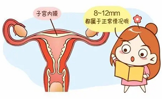 子宫内膜增厚怀孕会流产吗