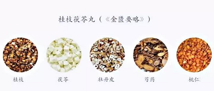 盆腔炎吃桂枝茯苓丸几天见效?